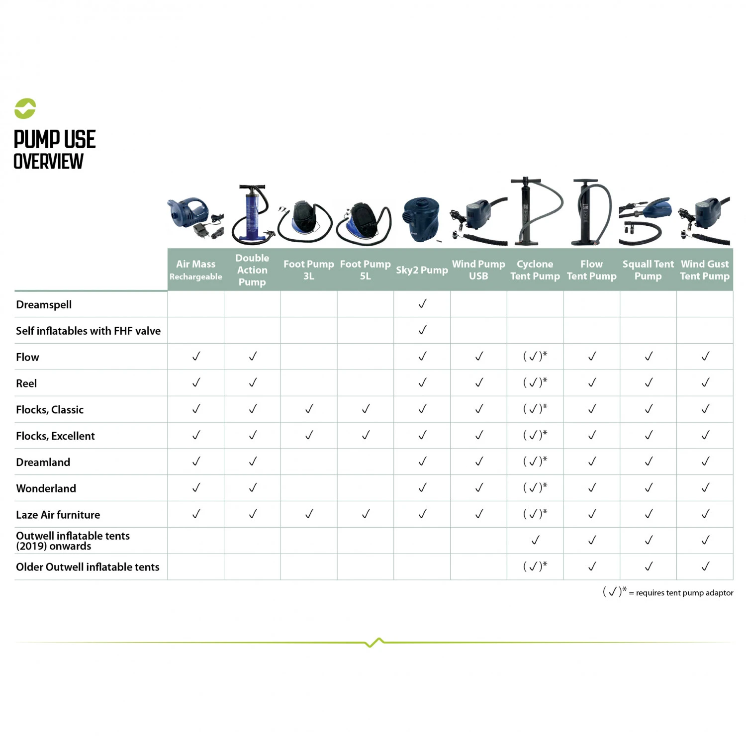 Outwell Squall Tent Pump 12V - Air Pump 4 Outwell Squall Tent Pump 12V - Air Pump - Image 2