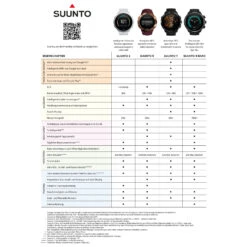 Suunto 9 G1 Baro - Multi-function Watch -Brunner Sales 2025 suunto suunto 9 g1 baro multi function watch detail 7